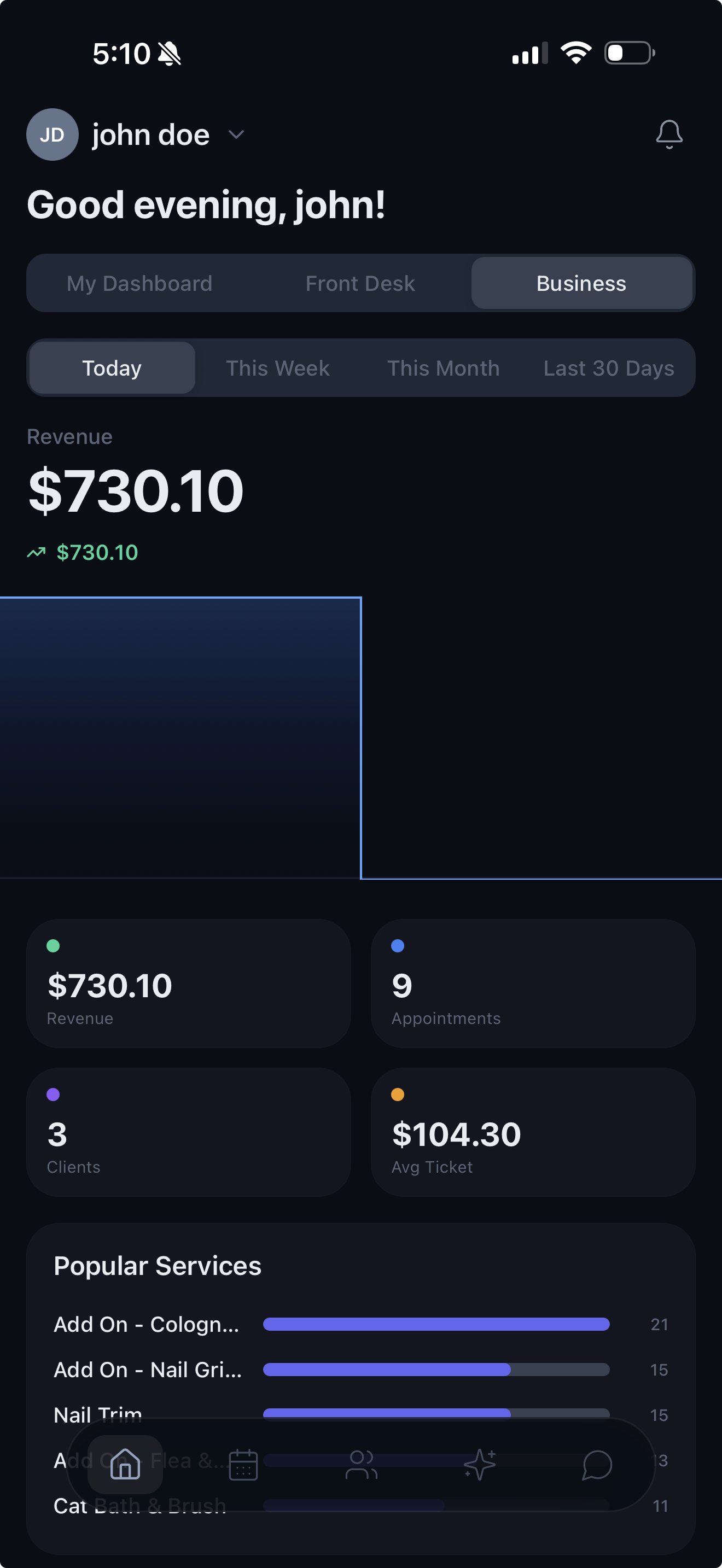 Business dashboard showing today's revenue of $730.10 with appointments, clients and popular services